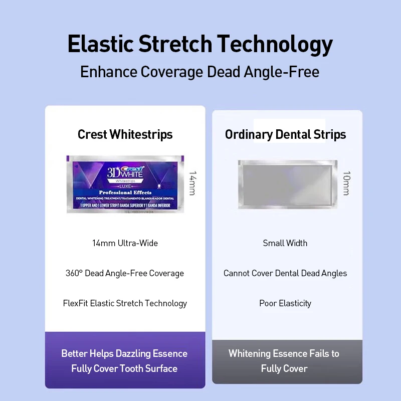 Crest Professional Effects Whi - Teeth Whitening Effects review and price