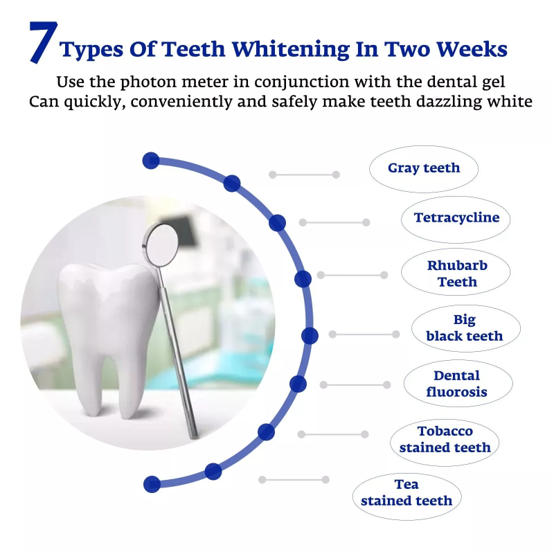 Teeth Whitening Accelerator Sm - Teeth Whitening Uv review and price